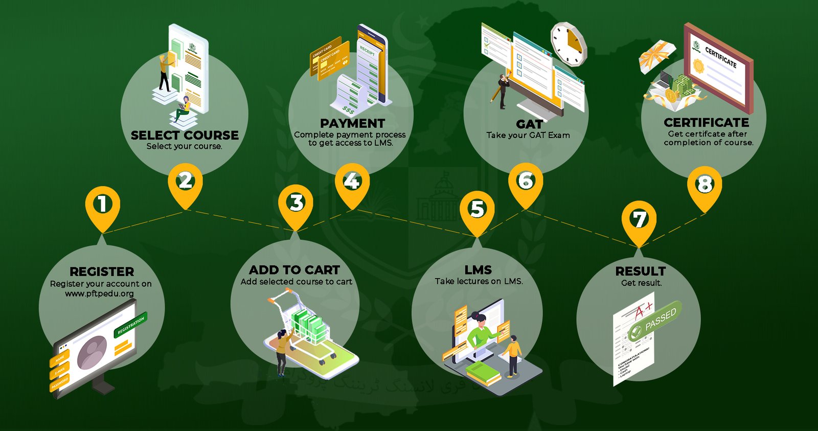 Digital Rozgar Program complete guideline